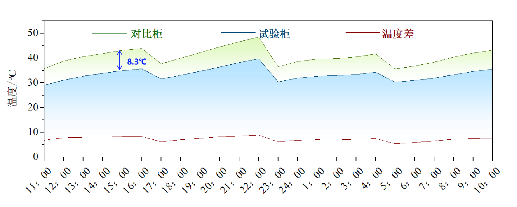 國網(wǎng)四川對比圖