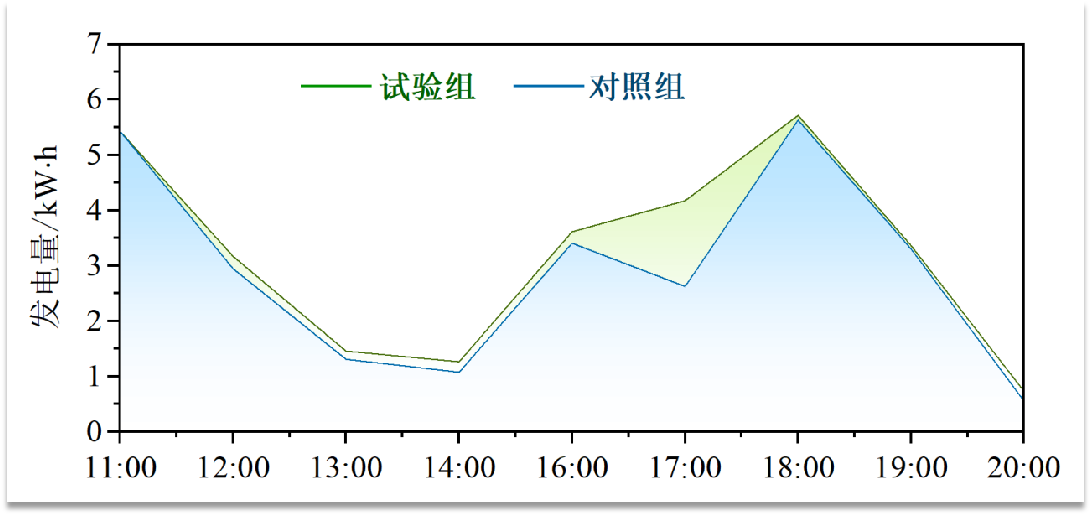 施工對比圖