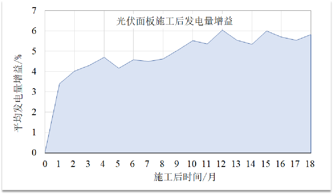 浙能光伏1走勢